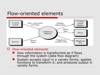 Flow-oriented elements
 Flow-oriented elements
 How information is transformed as if flows
through the system (data flow diagram)
 System accepts input in a variety forms; applies
functions to transform it; and produces output in
variety forms.
 