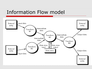 Information Flow model
 