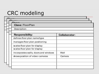 CRC modeling
Class:
Description:
Responsibility: Collaborator:
Class:
Description:
Responsibility: Collaborator:
Class:
Description:
Responsibility: Collaborator:
Class: FloorPlan
Description:
Responsibility: Collaborator:
incorporates walls, doors and windows
shows position of video cameras
defines floor plan name/type
manages floor plan positioning
scales floor plan for display
scales floor plan for display
Wall
Camera
 