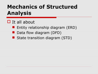 Mechanics of Structured
Analysis
 It all about
 Entity relationship diagram (ERD)
 Data flow diagram (DFD)
 State transition diagram (STD)
 