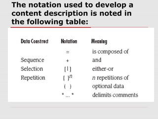 The notation used to develop a
content description is noted in
the following table:
 