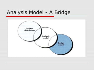 Analysis Model - A Bridge
 