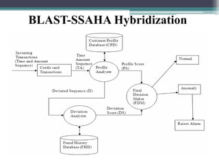 BLAST-SSAHA Hybridization

 