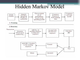 Hidden Markov Model

 