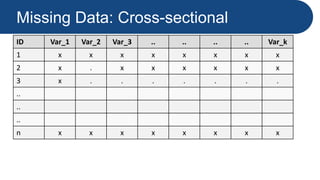 Missing Data: Cross-sectional
ID Var_1 Var_2 Var_3 .. .. .. .. Var_k
1 x x x x x x x x
2 x . x x x x x x
3 x . . . . . . .
..
..
..
n x x x x x x x x
 
