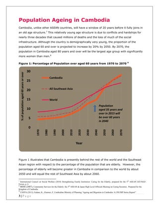 3 | P a g e
Population Ageing in Cambodia
Cambodia, unlike other ASEAN countries, will have a window of 20 years before it fully joins in
an old age structure.7
This relatively young age structure is due to conflicts and hardships for
nearly three decades that caused millions of deaths and the loss of much of the social
infrastructure. Although the country is demographically very young, the proportion of the
population aged 60 and over is projected to increase by 20% by 2050. By 2070, the
population in Cambodia aged 80 years and over will be the largest age group with significantly
more women than men.8
Figure 1: Percentage of Population over aged 60 years from 1970 to 2070 9
Figure 1 illustrates that Cambodia is presently behind the rest of the world and the Southeast
Asian region with respect to the percentage of the population that are elderly. However, the
percentage of elderly will become greater in Cambodia in comparison to the world by about
2050 and will equal the rest of Southeast Asia by about 2060.
7
International Council on Social Welfare (2010) Strengthening Family Institution: Caring for the Elderly, prepared for the 5th
ASEAN GO-NGO
Forum, p. 6
8
MOH (2007), Community Services for the Elderly: the 5th
ASEAN & Japan High Level Officials Meeting on Caring Societies. Prepared for the
Kingdom of Cambodia
9
UNFPA (2013), Fadane, K., Zimmer, Z. Cambodian Ministry of Planning “Ageing and Migration in Cambodia: A CRUMP Series Report”
0
5
10
15
20
25
30
1970
1980
1990
2000
2010
2020
2030
2040
2050
2060
2070
%ofpopulationaged60yearsorover
Year
Cambodia
All Southeast Asia
World
Population
aged 35 years and
over in 2015 will
be over 60 years
in 2040
 