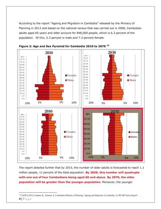 4 | P a g e
According to the report “Ageing and Migration in Cambodia” released by the Ministry of
Planning in 2013 and based on the national census that was carried out in 2008, Cambodian
adults aged 60 years and older account for 848,000 people, which is 6.3 percent of the
population. Of this, 5.3 percent is male and 7.3 percent female.
Figure 2: Age and Sex Pyramid for Cambodia 2010 to 2070 10
The report detailed further that by 2015, the number of older adults is forecasted to reach 1.1
million people, 11 percent of the total population. By 2050, this number will quadruple
with one out of four Cambodians being aged 60 and above. By 2070, the older
population will be greater than the younger population. Moreover, the younger
10
UNFPA (2013), Fadane, K., Zimmer, Z. Cambodian Ministry of Planning “Ageing and Migration in Cambodia: A CRUMP Series Report”
0-4
5-9
10-14
15-19
20-24
25-29
30-34
35-39
40-44
45-49
50-54
55-59
60-64
65-69
70-74
75-79
80+
2010
Females
Males
10% 5% 5% 10%
0-4
5-9
10-14
15-19
20-24
25-29
30-34
35-39
40-44
45-49
50-54
55-59
60-64
65-69
70-74
75-79
80+
2030
Females
Males
10% 5% 5% 10%
0-4
5-9
10-14
15-19
20-24
25-29
30-34
35-39
40-44
45-49
50-54
55-59
60-64
65-69
70-74
75-79
80+
2050
Females
Males
10% 5% 5% 10%
0-4
10-14
20-24
30-34
40-44
50-54
60-64
70-74
80+
2070
Females
Males
5% 5% 10%10%
 