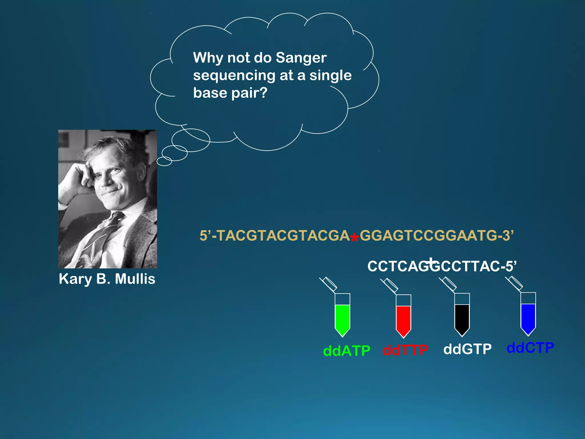 Why not do Sanger
sequencing at a single
base pair?
Kary B. Mullis
5’-TACGTACGTACGA
*GGAGTCCGGAATG-3’
CCTCAGGCCTTAC-5’+
ddTTP ddCTPddGTPddATP
 