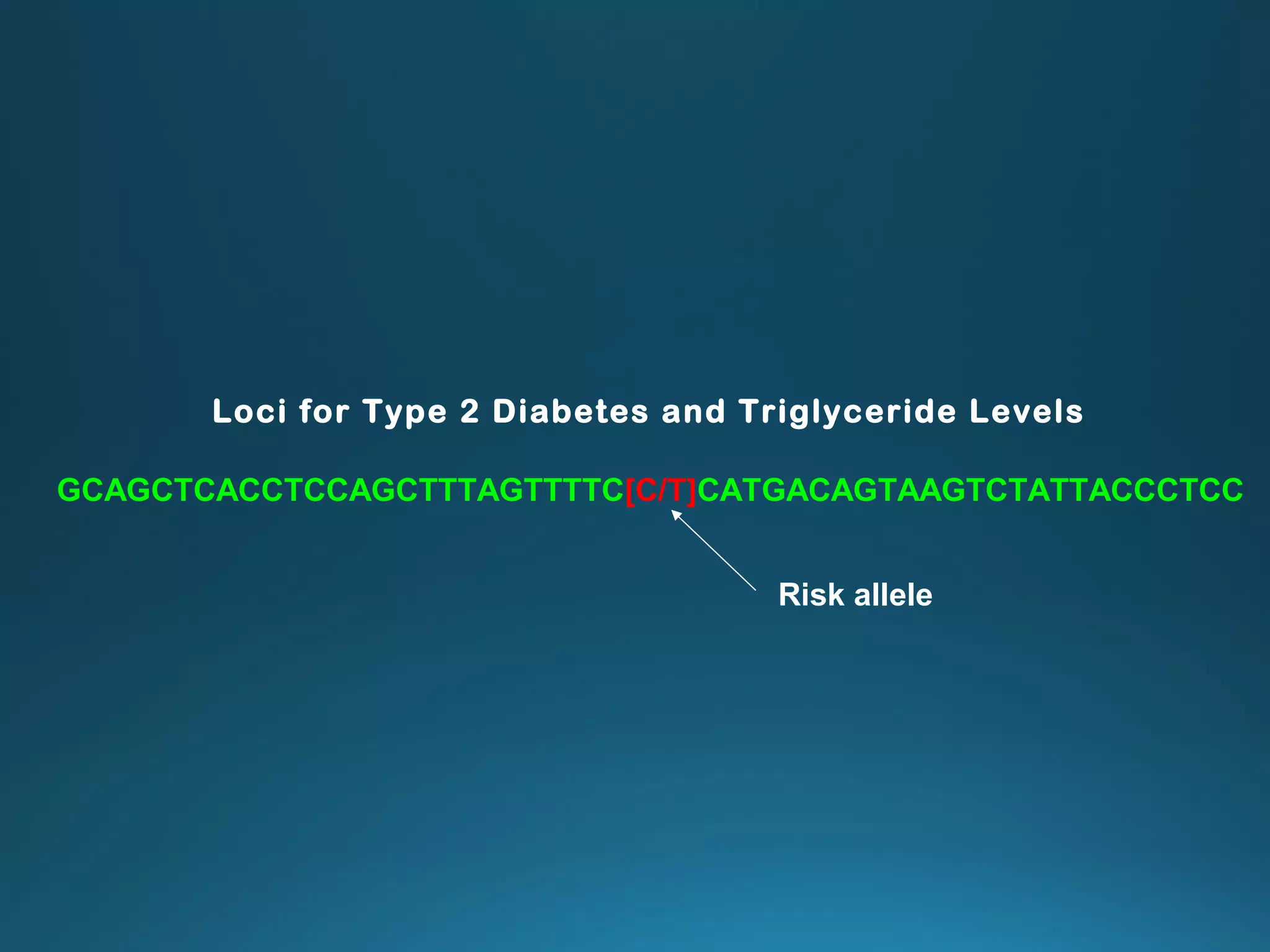 Loci for Type 2 Diabetes and Triglyceride Levels
GCAGCTCACCTCCAGCTTTAGTTTTC[C/T]CATGACAGTAAGTCTATTACCCTCC
Risk allele
 