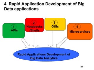 4. Rapid Application Development of Big
Data applications
MicroservicesAPIs
Notebooks
/Shells
GUIs1
2 3
4
Rapid Applicatio...