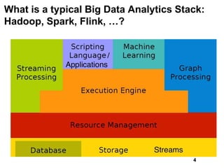What is a typical Big Data Analytics Stack:
Hadoop, Spark, Flink, …?
4
 