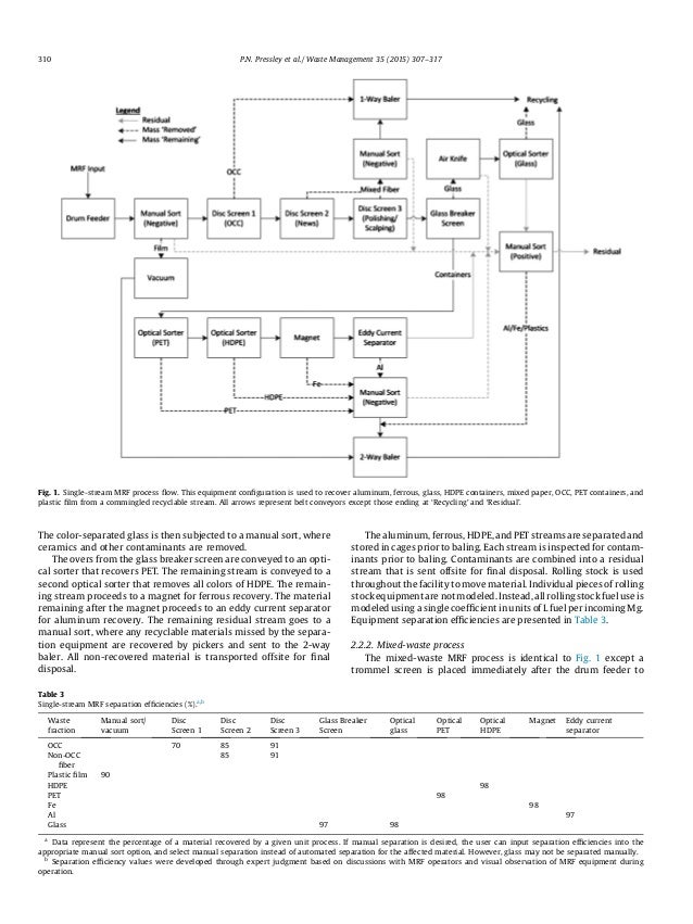 Analysis of-material-recovery-facilities-for-use-in-life ... process flow diagram all waste streams 