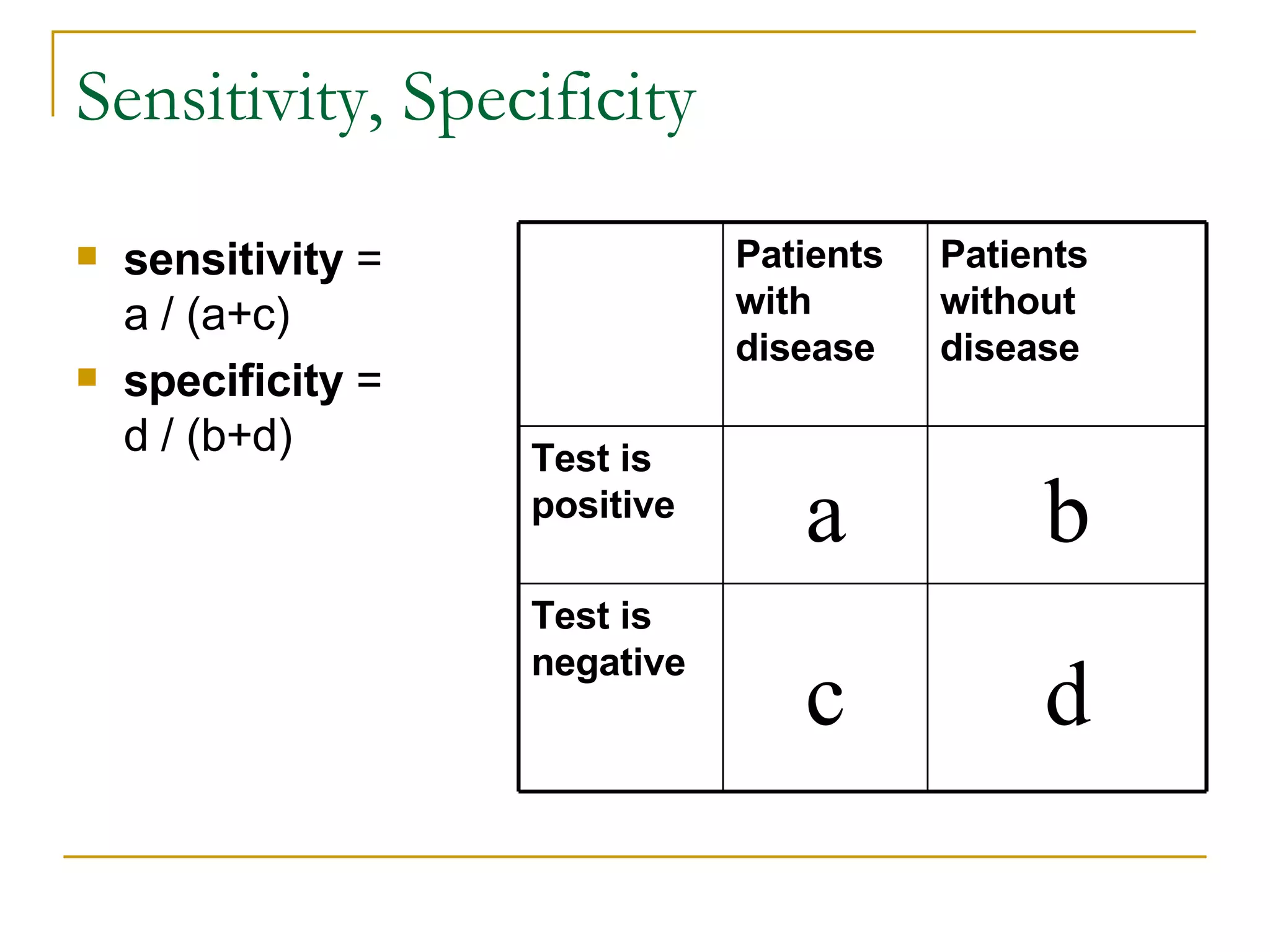 Sensitivity, Specificity sensitivity  =  a / (a+c) specificity  =  d / (b+d) d c Test is negative b a Test is positive Patients without disease Patients with disease 