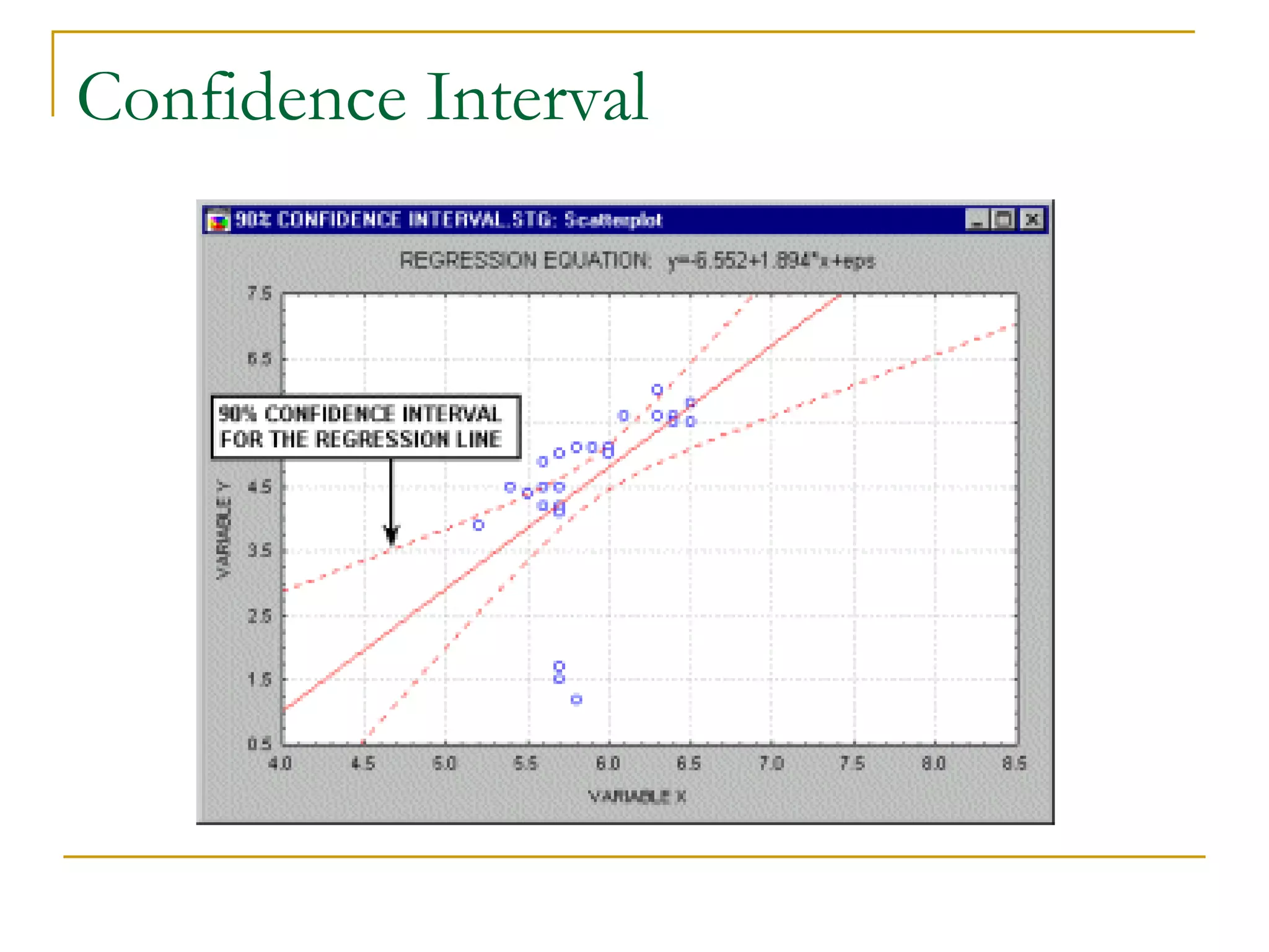 Confidence Interval 