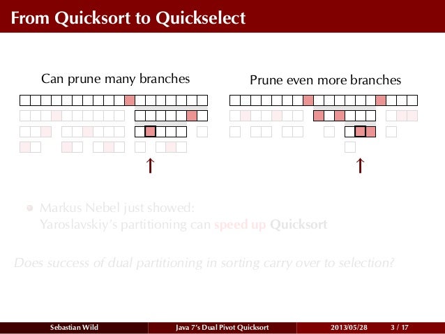 Quickselect Under Yaroslavskiy's Dual Pivoting Algorithm