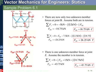 © 2010 The McGraw-Hill Companies, Inc. All rights reserved.
Vector Mechanics for Engineers: Statics
Ninth
Edition
Sample Problem 6.1
6 - 14
• There are now only two unknown member
forces at joint B. Assume both are in tension.
 
kN
75
.
18
kN
12
kN
5
0 5
4
5
4








BE
BE
y
F
F
F
C
FBE kN
75
.
18

   
kN
25
.
26
75
.
18
kN
5
.
12
kN
5
.
7
0 5
3
5
3








BC
BC
x
F
F
F
T
FBC kN
25
.
26

• There is one unknown member force at joint
E. Assume the member is in tension.
 
kN
75
.
43
kN
75
.
18
kN
15
0 5
3
5
3







EC
EC
x
F
F
F
C
FEC kN
75
.
43

 