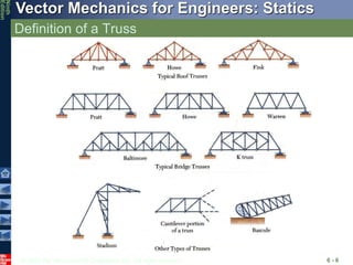© 2010 The McGraw-Hill Companies, Inc. All rights reserved.
Vector Mechanics for Engineers: Statics
Ninth
Edition
Definition of a Truss
6 - 6
 