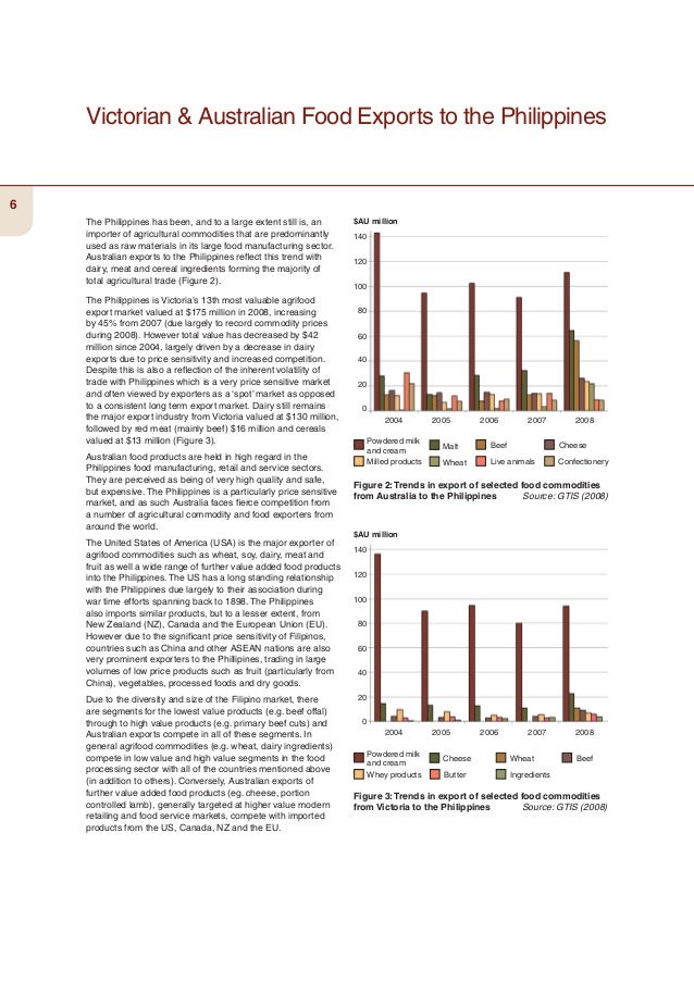 Analysis of-the-food-sector-in-philippines-opportunities-for-victoria…