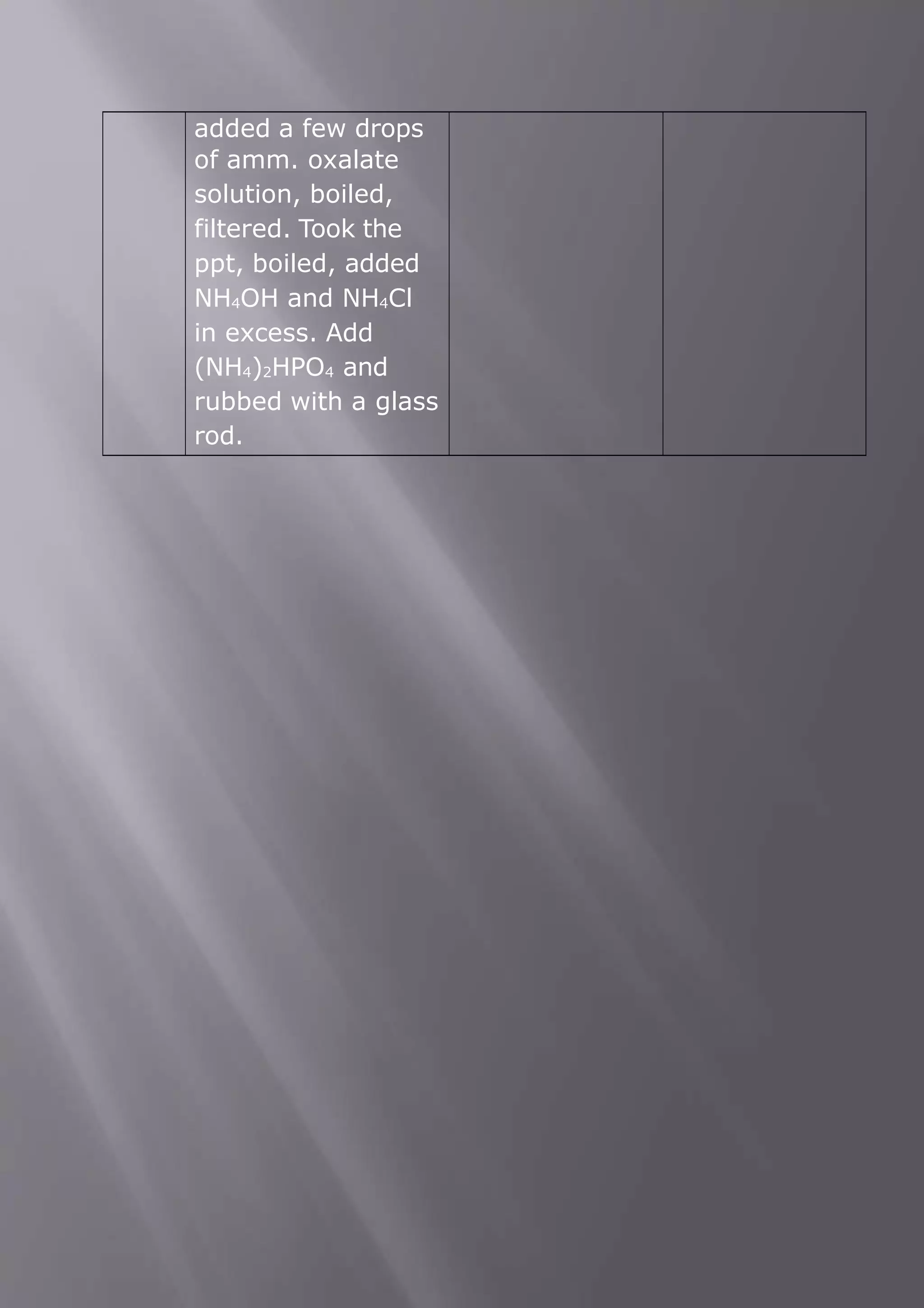 added a few drops
of amm. oxalate
solution, boiled,
filtered. Took the
ppt, boiled, added
NH4OH and NH4Cl
in excess. Add
(NH4)2HPO4 and
rubbed with a glass
rod.
 