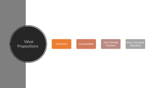 Value
Propositions
Freemium Compatibility
User-friendly
interface
Music discovery
(big data)
 