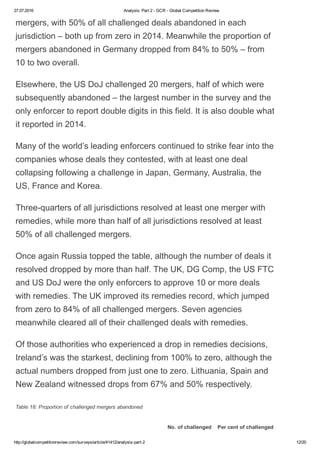 27.07.2016 Analysis: Part 2 ­ GCR ­ Global Competition Review
http://globalcompetitionreview.com/surveys/article/41412/analysis­part­2 12/20
mergers, with 50% of all challenged deals abandoned in each
jurisdiction – both up from zero in 2014. Meanwhile the proportion of
mergers abandoned in Germany dropped from 84% to 50% – from
10 to two overall.
Elsewhere, the US DoJ challenged 20 mergers, half of which were
subsequently abandoned – the largest number in the survey and the
only enforcer to report double digits in this field. It is also double what
it reported in 2014.
Many of the world’s leading enforcers continued to strike fear into the
companies whose deals they contested, with at least one deal
collapsing following a challenge in Japan, Germany, Australia, the
US, France and Korea.
Three­quarters of all jurisdictions resolved at least one merger with
remedies, while more than half of all jurisdictions resolved at least
50% of all challenged mergers.
Once again Russia topped the table, although the number of deals it
resolved dropped by more than half. The UK, DG Comp, the US FTC
and US DoJ were the only enforcers to approve 10 or more deals
with remedies. The UK improved its remedies record, which jumped
from zero to 84% of all challenged mergers. Seven agencies
meanwhile cleared all of their challenged deals with remedies.
Of those authorities who experienced a drop in remedies decisions,
Ireland’s was the starkest, declining from 100% to zero, although the
actual numbers dropped from just one to zero. Lithuania, Spain and
New Zealand witnessed drops from 67% and 50% respectively.
Table 18: Proportion of challenged mergers abandoned
No. of challenged Per cent of challenged
 