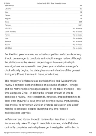 27.07.2016 Analysis: Part 2 ­ GCR ­ Global Competition Review
http://globalcompetitionreview.com/surveys/article/41412/analysis­part­2 16/20
New Zealand 64
Lithuania 63
Italy 62
Canada 48
Belgium 46
Korea 26.5
Pakistan 14­21
US (FTC) Not available
Czech Republic Not available
France Not available
India Not available
Romania Not available
Russia Not available
US (DOJ) Not available
For the third year in a row, we asked competition enforcers how long
it took, on average, to conclude an in­depth merger review. Although
the statistics can be skewed depending on how many in­depth
investigations are opened in one given year and when a merger’s
clock officially begins, the data gives some indication of the general
timing of a Phase II review in these jurisdictions.
The majority of enforcers take between three and five months to
review a complex deal and decide on a course of action. Portugal
and the Netherlands once again appear at the top of the table – this
time alongside Chile – in taking the longest amount of time to
complete a review. The Netherlands, however, dropped from first to
third, after shaving 45 days off of an average review. Portugal now
tops the list: its reviews in 2015 on average took seven­and­a­half
months to conclude, despite launching only two Phase II
investigations last year.
In Pakistan and Korea, in­depth reviews last less than a month.
Korea usually takes 26 days to complete a review, while Pakistan
ordinarily completes an in­depth merger investigation within two to
 