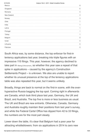 27.07.2016 Analysis: Part 2 ­ GCR ­ Global Competition Review
http://globalcompetitionreview.com/surveys/article/41412/analysis­part­2 19/20
Mexico 8
Singapore 6
Romania 5
New Zealand 3
Norway 3
Chile 1
India 1
Latvia 1
Portugal 1
Turkey 1
Belgium 0
Israel 0
Lithuania 0
Pakistan 0
South Africa was, by some distance, the top enforcer for first­in
leniency applications last year, breaking into triple figures with an
impressive 115 filings. This year, however, the agency declined to
take part in Rating Enforcement, so whether this year saw a repeat of that
spike in applications – caused by the agency’s Construction
Settlements Project – is unknown. We also are unable to report
whether its unusual presence at the top of the leniency applications
table was also repeated this year, but it seems unlikely.
Broadly, things are back to normal on the first­in scene, with the ever­
hyperactive Russia bagging the top spot. Coming right in afterwards
are Canada, which took third place last year, Germany, the UK and
Brazil, and Australia. The top five is more or less business as usual.
The UK and Brazil are new entrants. Otherwise, Canada, Germany
and Australia roughly maintain their positions from last year’s survey,
and while the Federal Cartel Office has dipped from 42 to 33 filings,
the numbers are for the most part steady.
Lower down the table, it’s clear that Belgium had a poor year for
attracting whistleblowers: from six applications in 2014 to zero new
 