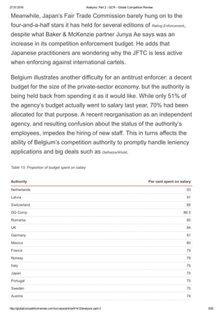 27.07.2016 Analysis: Part 2 ­ GCR ­ Global Competition Review
http://globalcompetitionreview.com/surveys/article/41412/analysis­part­2 3/20
Meanwhile, Japan’s Fair Trade Commission barely hung on to the
four­and­a­half stars it has held for several editions of Rating Enforcement,
despite what Baker & McKenzie partner Junya Ae says was an
increase in its competition enforcement budget. He adds that
Japanese practitioners are wondering why the JFTC is less active
when enforcing against international cartels.
Belgium illustrates another difficulty for an antitrust enforcer: a decent
budget for the size of the private­sector economy, but the authority is
being held back from spending it as it would like. While only 51% of
the agency’s budget actually went to salary last year, 70% had been
allocated for that purpose. A recent reorganisation as an independent
agency, and resulting confusion about the status of the authority’s
employees, impedes the hiring of new staff. This in turns affects the
ability of Belgium’s competition authority to promptly handle leniency
applications and big deals such as Delhaize/Ahold.
Table 13: Proportion of budget spent on salary
Authority Per cent spent on salary
Netherlands 93
Latvia 91
Switzerland 88
DG Comp 86.5
Romania 85
UK 84
Germany 81
Mexico 80
France 79
Norway 78
Italy 75
Japan 75
Portugal 75
Sweden 75
Austria 74
Russia 70
 