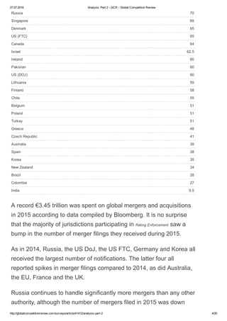 27.07.2016 Analysis: Part 2 ­ GCR ­ Global Competition Review
http://globalcompetitionreview.com/surveys/article/41412/analysis­part­2 4/20
Russia 70
Singapore 69
Denmark 65
US (FTC) 65
Canada 64
Israel 62.5
Ireland 60
Pakistan 60
US (DOJ) 60
Lithuania 59
Finland 58
Chile 55
Belgium 51
Poland 51
Turkey 51
Greece 48
Czech Republic 41
Australia 39
Spain 38
Korea 35
New Zealand 34
Brazil 28
Colombia 27
India 9.5
A record €3.45 trillion was spent on global mergers and acquisitions
in 2015 according to data compiled by Bloomberg. It is no surprise
that the majority of jurisdictions participating in Rating Enforcement saw a
bump in the number of merger filings they received during 2015.
As in 2014, Russia, the US DoJ, the US FTC, Germany and Korea all
received the largest number of notifications. The latter four all
reported spikes in merger filings compared to 2014, as did Australia,
the EU, France and the UK.
Russia continues to handle significantly more mergers than any other
authority, although the number of mergers filed in 2015 was down
 