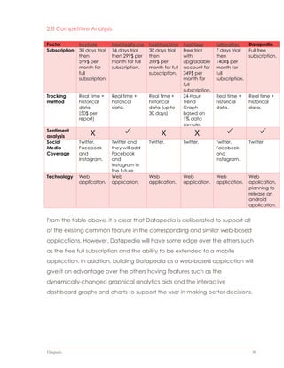 Datapedia 30
2.8 Competitive Analysis
Factor keyhole Hashtagify.me hashtracking hashtags talkwalker Datapedia
Subscription 30 days trial
then
599$ per
month for
full
subscription.
14 days trial
then 299$ per
month for full
subscription.
30 days trial
then
399$ per
month for full
subscription.
Free trial
with
upgradable
account for
349$ per
month for
full
subscription.
7 days trial
then
1400$ per
month for
full
subscription.
Full free
subscription.
Tracking
method
Real time +
historical
data
(50$ per
report)
Real time +
historical
data.
Real time +
historical
data (up to
30 days)
24-Hour
Trend
Graph
based on
1% data
sample.
Real time +
historical
data.
Real time +
historical
data.
Sentiment
analysis X  X X  
Social
Media
Coverage
Twitter,
Facebook
and
Instagram.
Twitter and
they will add
Facebook
and
Instagram in
the future.
Twitter. Twitter. Twitter,
Facebook
and
Instagram.
Twitter
Technology Web
application.
Web
application.
Web
application.
Web
application.
Web
application.
Web
application,
planning to
release an
android
application.
From the table above, it is clear that Datapedia is deliberated to support all
of the existing common feature in the corresponding and similar web-based
applications. However, Datapedia will have some edge over the others such
as the free full subscription and the ability to be extended to a mobile
application. In addition, building Datapedia as a web-based application will
give it an advantage over the others having features such as the
dynamically-changed graphical analytics aids and the interactive
dashboard graphs and charts to support the user in making better decisions.
 