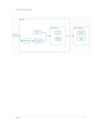 Datapedia 39
3.6 Block Diagram
 