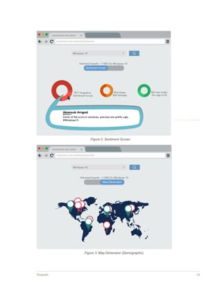 Datapedia 41
Figure 2: Sentiment Scores
Figure 3: Map Dimension (Demographic)
 