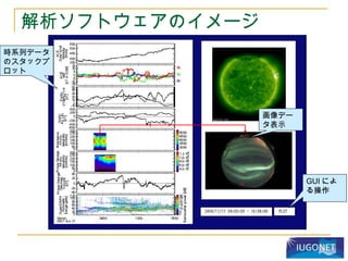 解析ソフトウェアのイメージ
時系列データ
のスタックプ
ロット
GUI によ
る操作
画像デー
タ表示
 