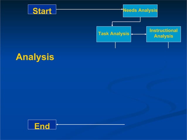 Analysis - The first step in the process | PPT