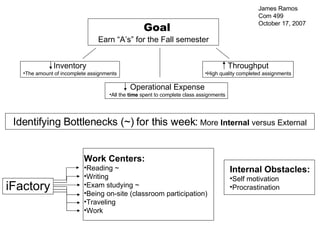 Goal Earn “A’s” for the Fall semester ,[object Object],[object Object],[object Object],[object Object],[object Object],[object Object],Identifying Bottlenecks (~) for this week:  More  Internal  versus External ,[object Object],[object Object],[object Object],[object Object],[object Object],[object Object],[object Object],[object Object],[object Object],[object Object],James Ramos Com 499 October 17, 2007 iFactory 
