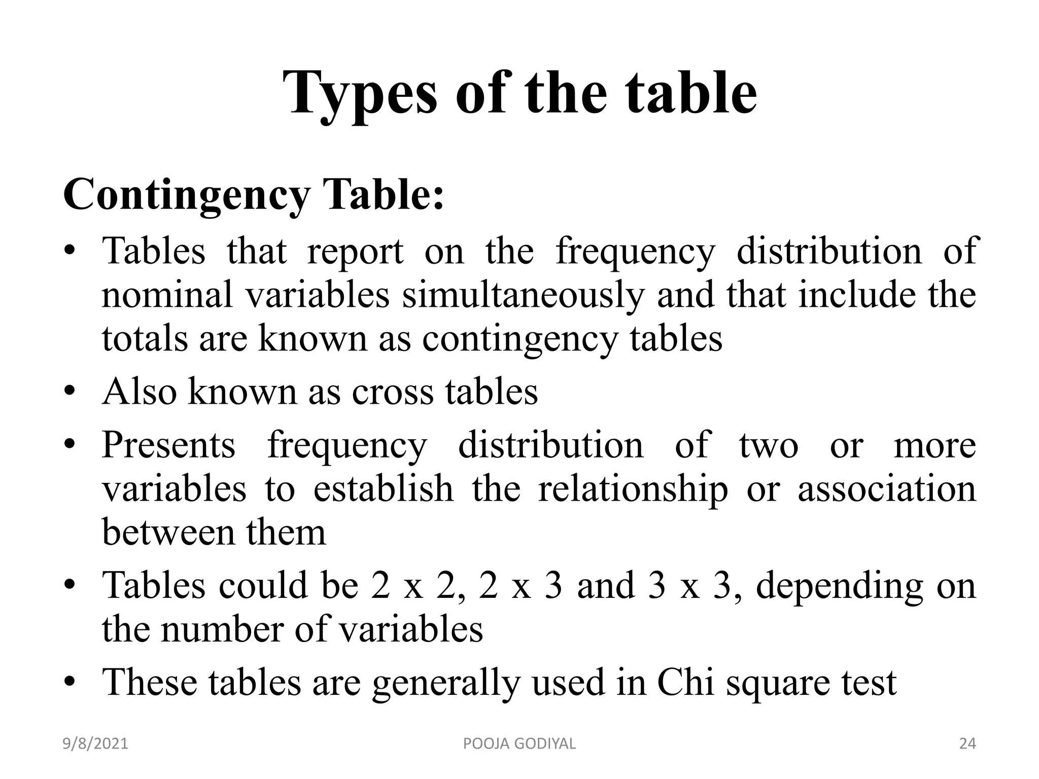 Types of the table
Contingency Table:
• Tables that report on the frequency distribution of
nominal variables simultaneously and that include the
totals are known as contingency tables
• Also known as cross tables
• Presents frequency distribution of two or more
variables to establish the relationship or association
between them
• Tables could be 2 x 2, 2 x 3 and 3 x 3, depending on
the number of variables
• These tables are generally used in Chi square test
9/8/2021 24
POOJA GODIYAL
 