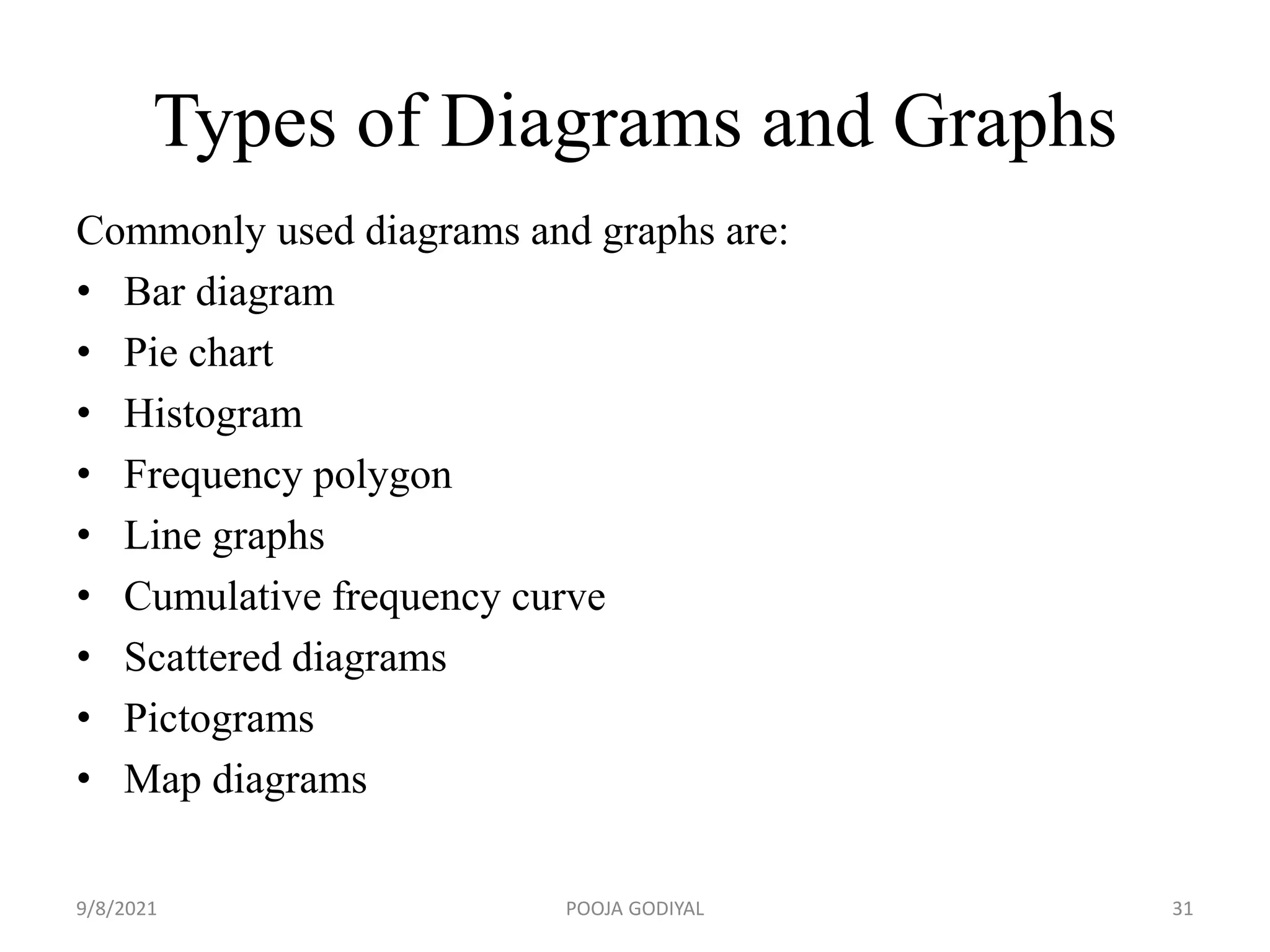 Types of Diagrams and Graphs
Commonly used diagrams and graphs are:
• Bar diagram
• Pie chart
• Histogram
• Frequency polygon
• Line graphs
• Cumulative frequency curve
• Scattered diagrams
• Pictograms
• Map diagrams
9/8/2021 31
POOJA GODIYAL
 