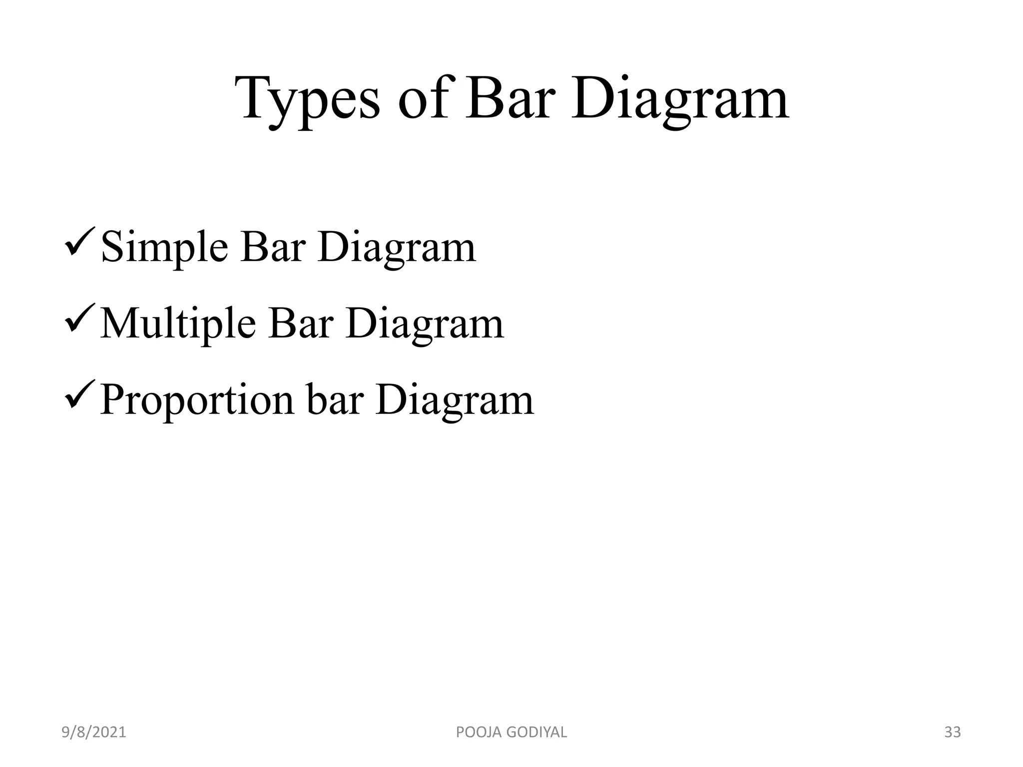 Types of Bar Diagram
Simple Bar Diagram
Multiple Bar Diagram
Proportion bar Diagram
9/8/2021 33
POOJA GODIYAL
 