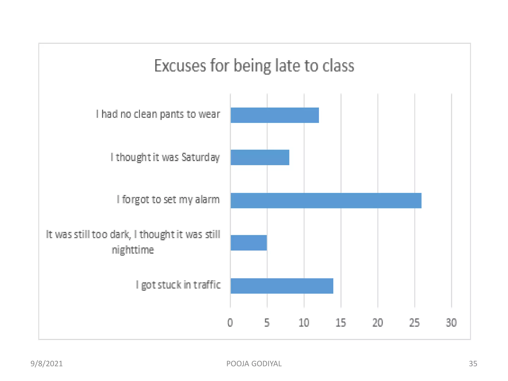9/8/2021 35
POOJA GODIYAL
 