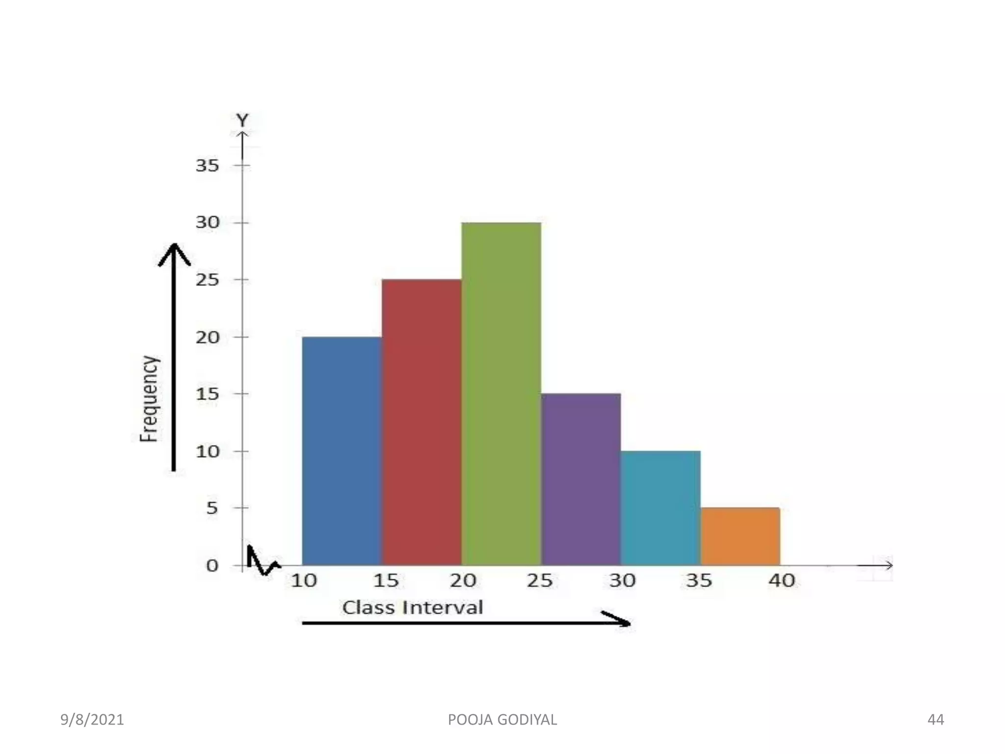 9/8/2021 44
POOJA GODIYAL
 