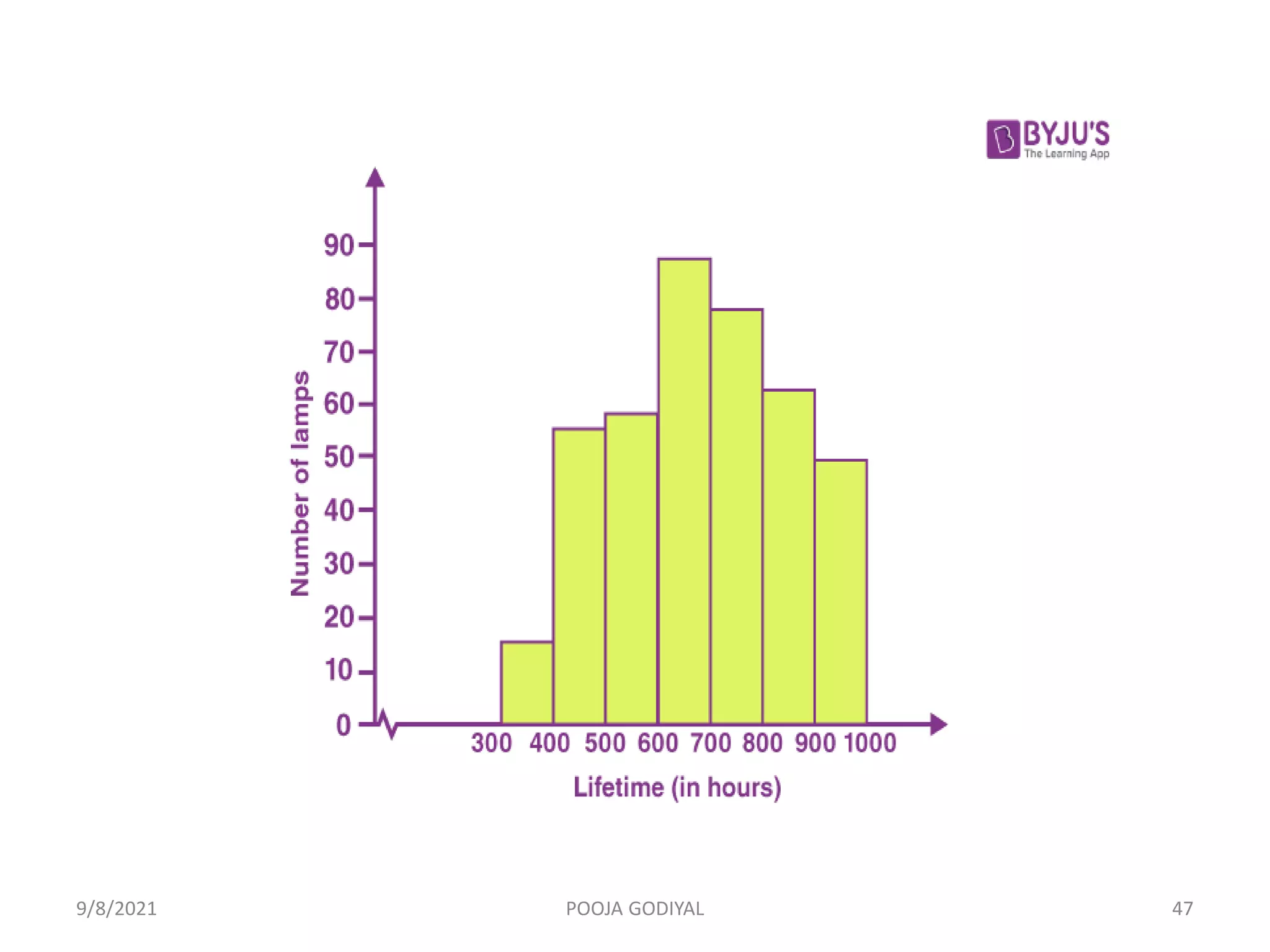 9/8/2021 47
POOJA GODIYAL
 