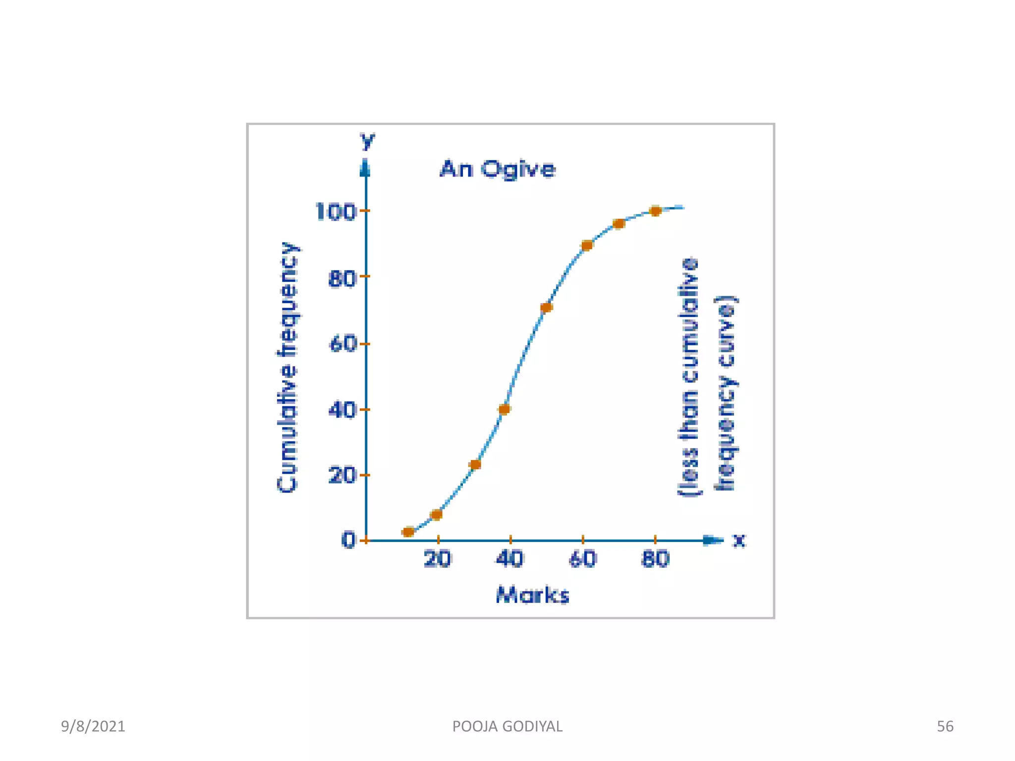 9/8/2021 56
POOJA GODIYAL
 