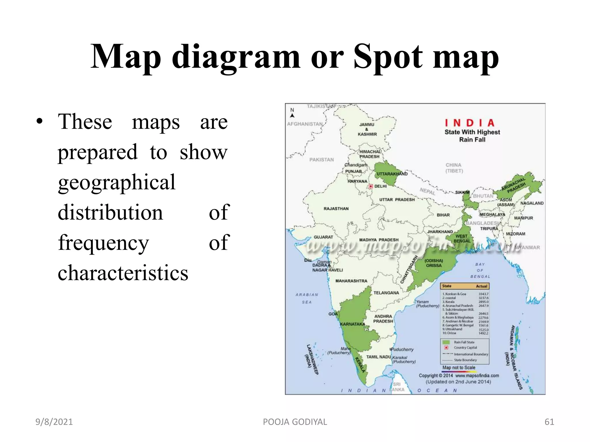 Map diagram or Spot map
• These maps are
prepared to show
geographical
distribution of
frequency of
characteristics
9/8/2021 61
POOJA GODIYAL
 