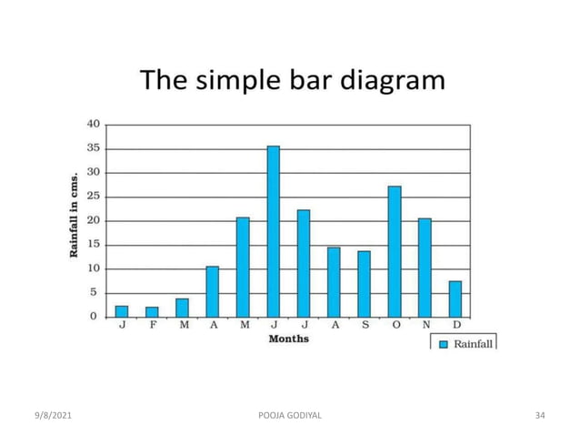 Analysis of data | PPTX