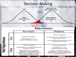 Decision-Making
 