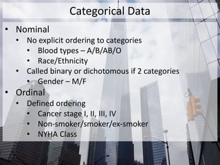 Categorical Data
• Nominal
• No explicit ordering to categories
• Blood types – A/B/AB/O
• Race/Ethnicity
• Called binary or dichotomous if 2 categories
• Gender – M/F
• Ordinal
• Defined ordering
• Cancer stage I, II, III, IV
• Non-smoker/smoker/ex-smoker
• NYHA Class
 