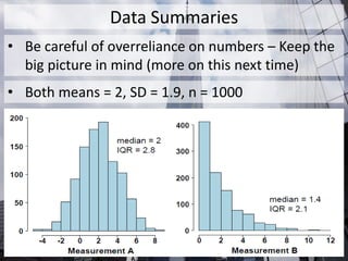 Data Summaries
• Be careful of overreliance on numbers – Keep the
big picture in mind (more on this next time)
• Both means = 2, SD = 1.9, n = 1000
 
