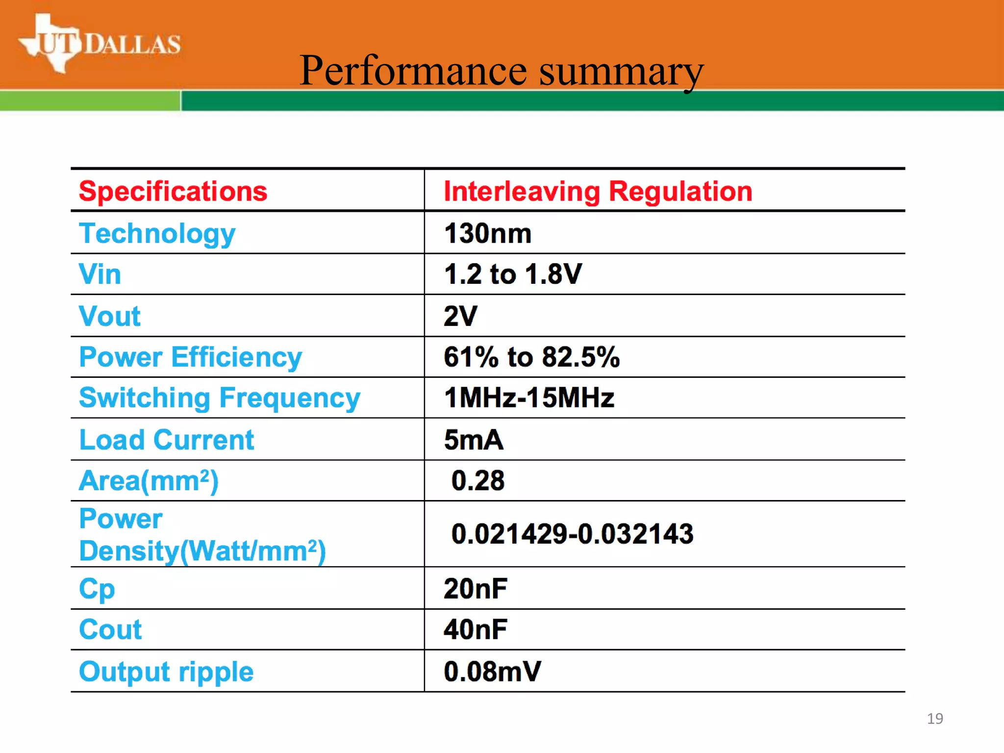 Performance summary
19
 