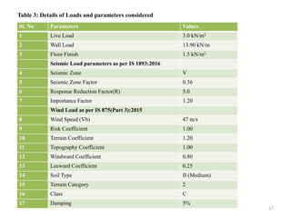 Analysis and comparison of High rise building with lateral load ...