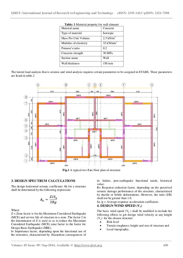 Types Of Load Bearing Walls
